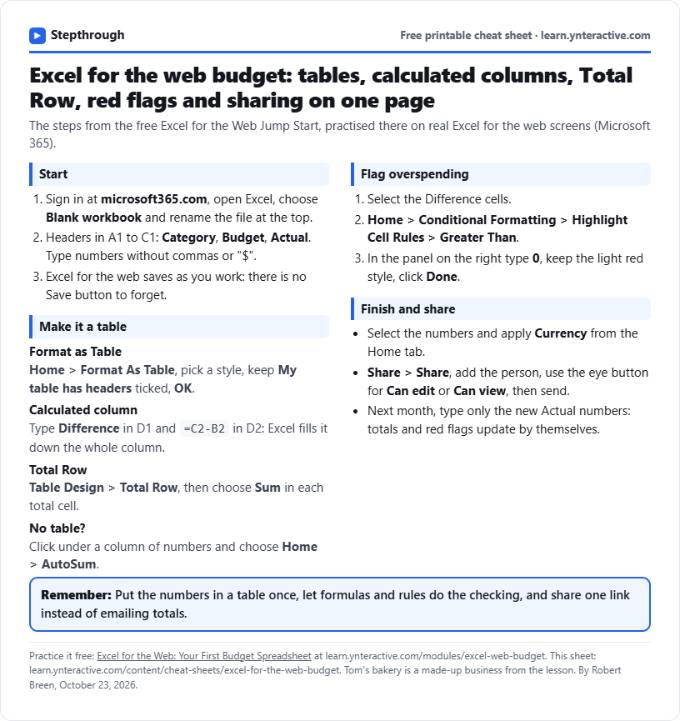 Excel for the Web Budget Cheat Sheet: printable cheat sheet preview