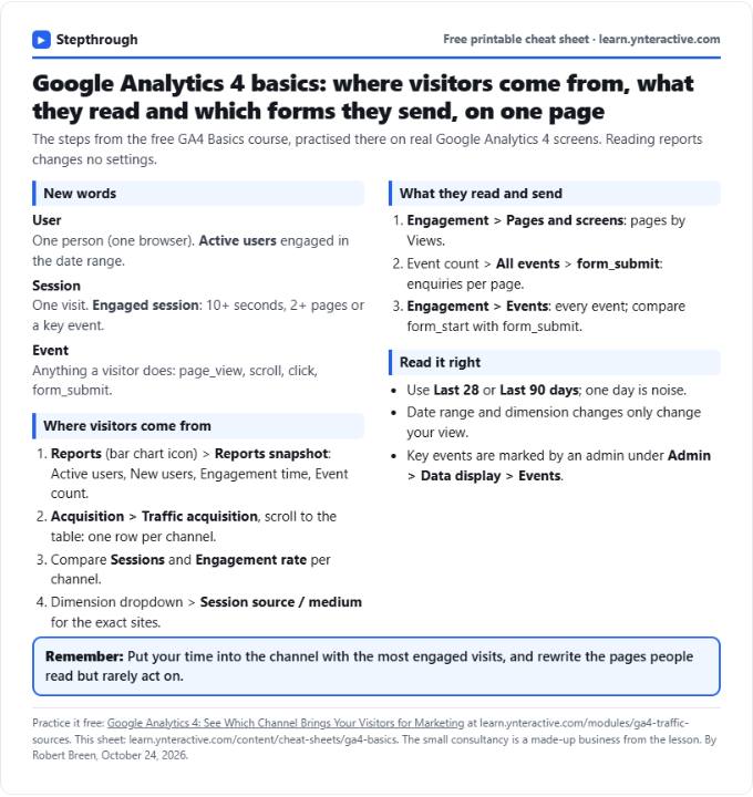 GA4 Cheat Sheet: Traffic Sources, Top Pages, Events: printable cheat sheet preview