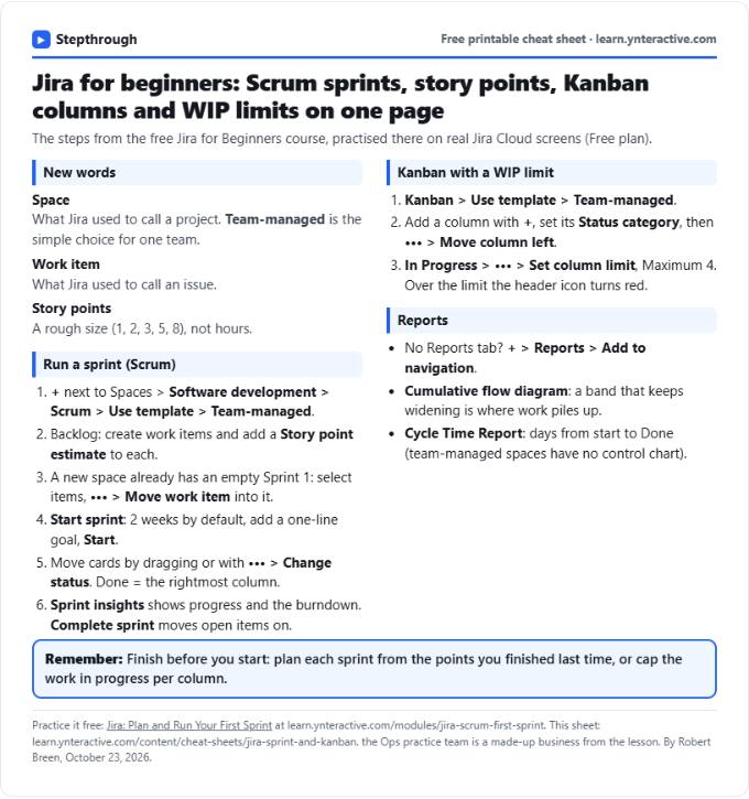 Jira Cheat Sheet: Sprints, Story Points, Kanban, WIP: printable cheat sheet preview