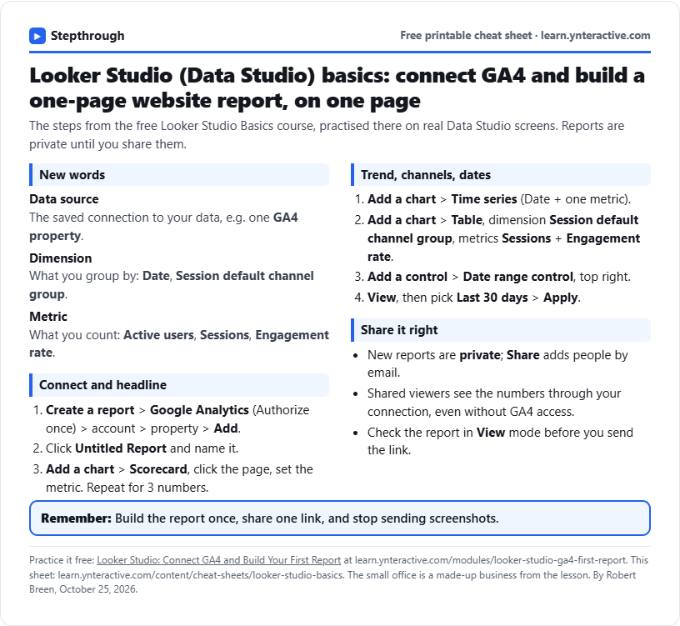 Looker Studio Cheat Sheet: A GA4 Report in 10 Clicks: printable cheat sheet preview