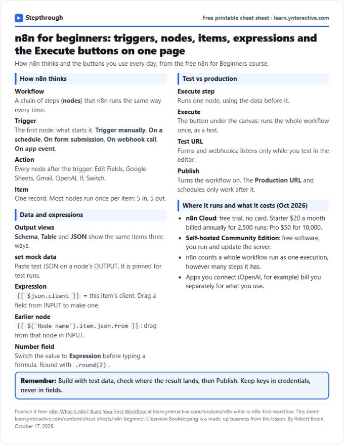 n8n Beginner Cheat Sheet: Triggers, Items, Expressions: printable cheat sheet preview