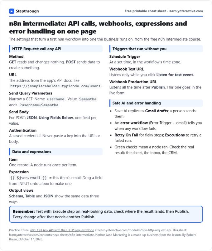 n8n Intermediate Cheat Sheet: APIs, Webhooks, Errors: printable cheat sheet preview