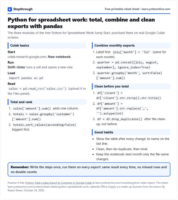 Python for Spreadsheet Work Cheat Sheet: printable cheat sheet preview