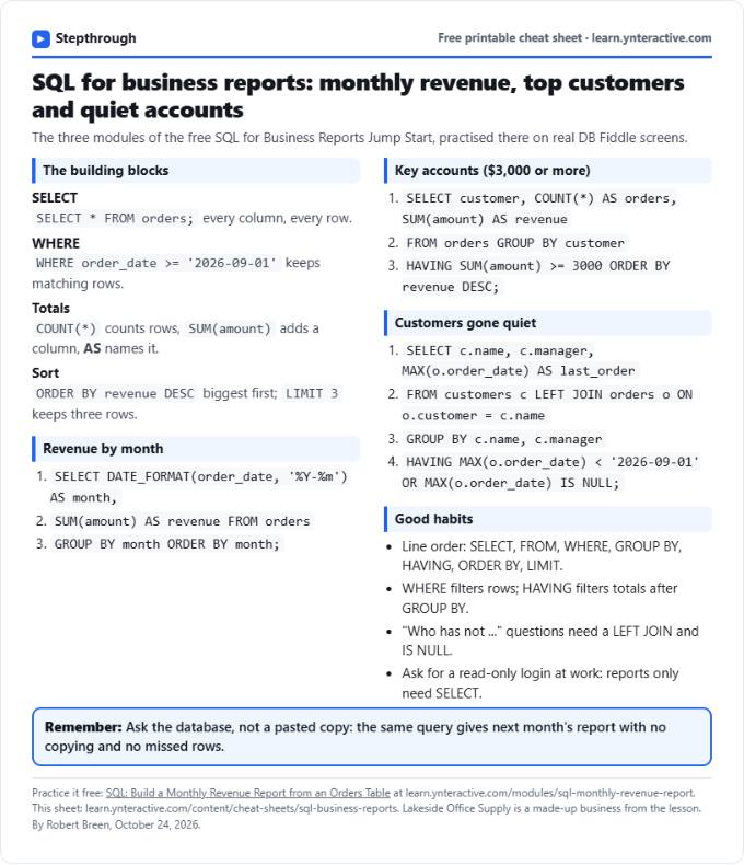 SQL Business Reports Cheat Sheet: printable cheat sheet preview