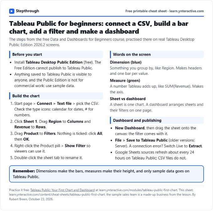 Tableau Public Cheat Sheet: First Chart and Dashboard: printable cheat sheet preview