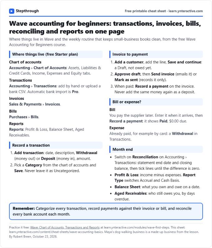 Wave Accounting Cheat Sheet: Invoices, Bills, Reports: printable cheat sheet preview