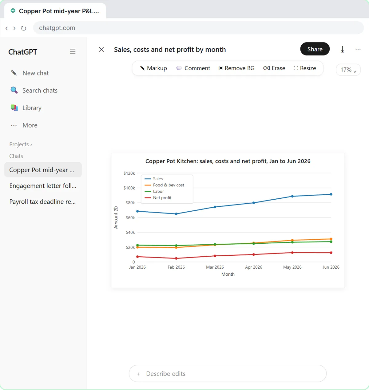 ChatGPT's line chart of the restaurant's monthly sales, food and beverage cost, labor and net profit, opened full size with the download button at the top right.