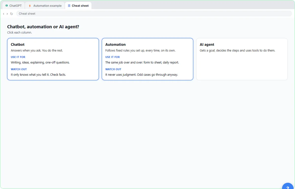 Cheat sheet comparing a chatbot, an automation and an AI agent with what each is for and what to watch out for