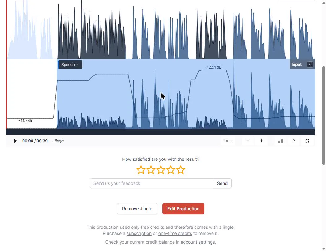 The Auphonic result page: the cleaned output waveform above the input waveform, with the gain curve showing the quiet speaker turned up by 22.1 dB