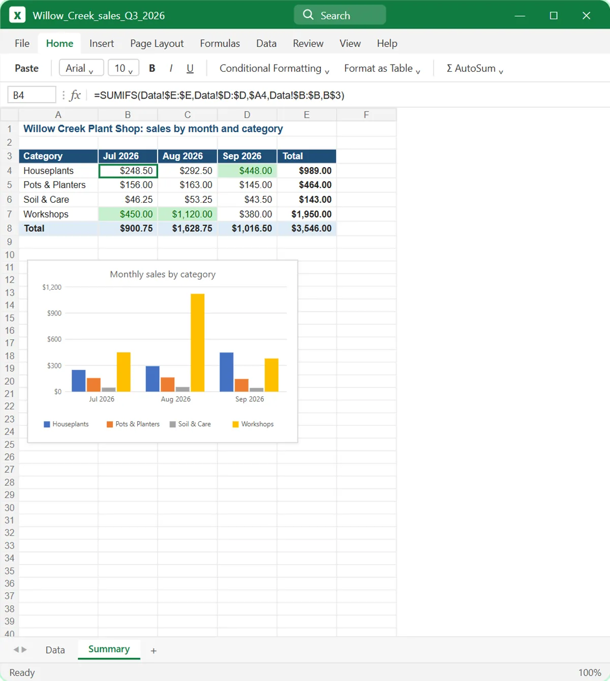 Excel Summary sheet with a SUMIFS formula, monthly totals and a column chart by category