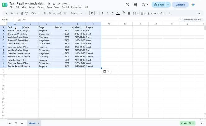 The Google Sheet Team Pipeline (sample data): 12 made-up deals with Deal, Owner, Stage, Amount, Close Date and Region columns