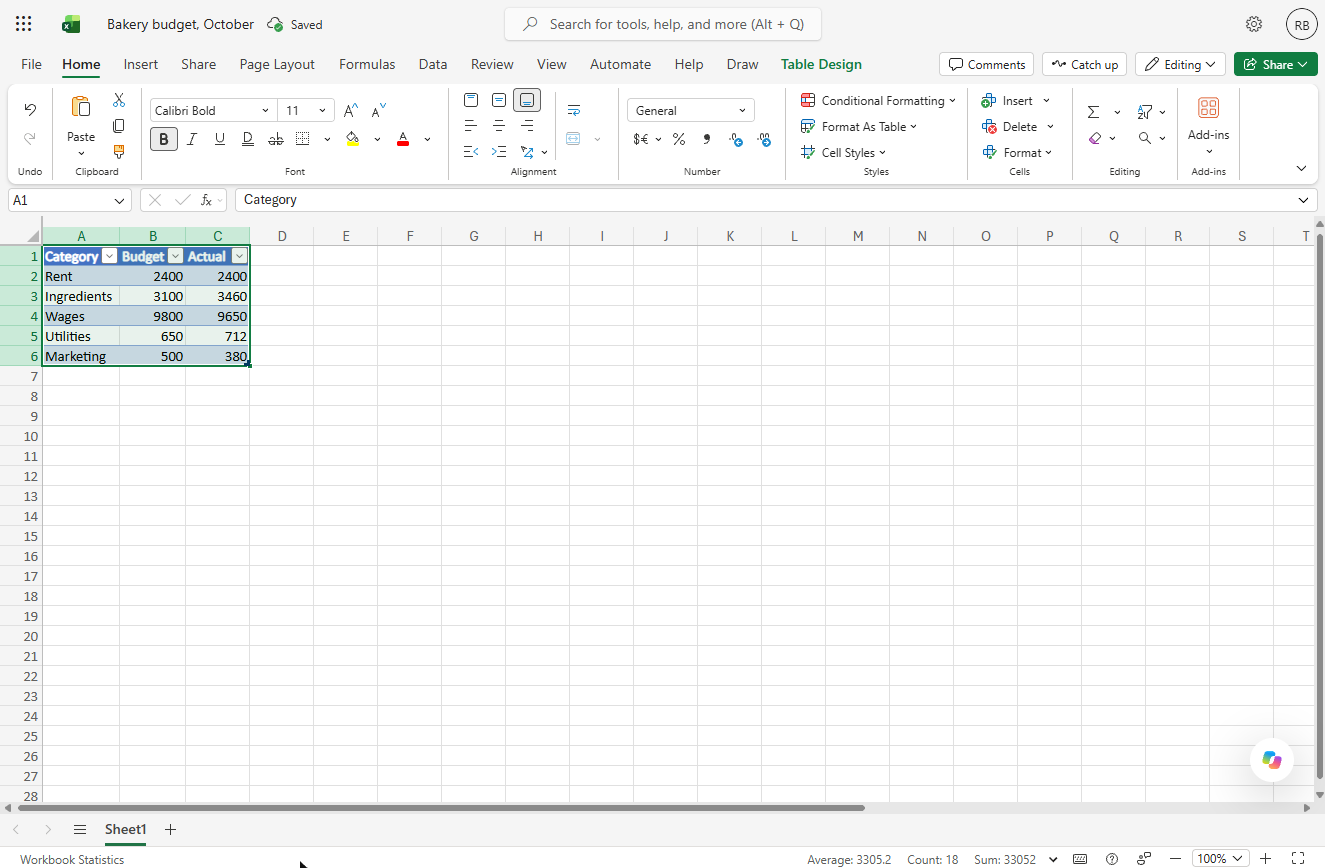 The budget formatted as a blue Excel table with filter arrows on the headers