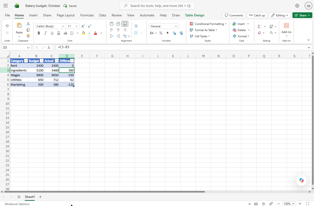Excel calculated column filled down: 0, 360, -150, 62 and -120