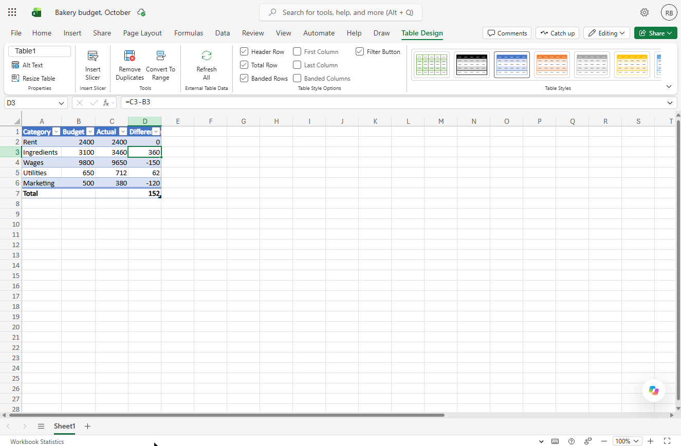 Excel table with a Total row showing 152 under the Difference column