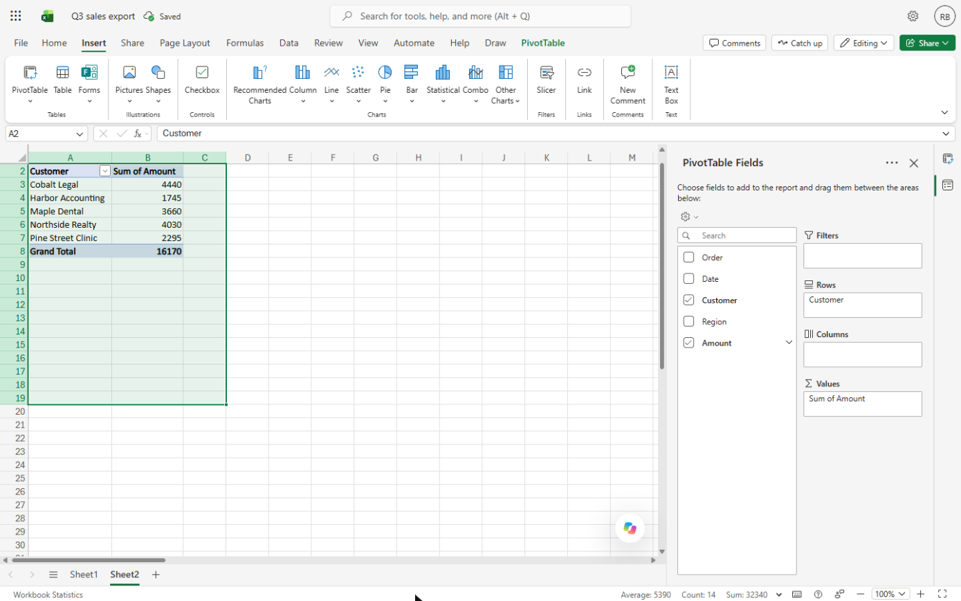 PivotTable with Sum of Amount per customer and a grand total of 16170