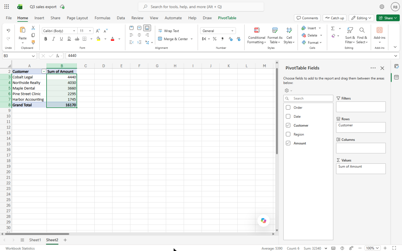 The PivotTable totals B3 to B8 selected with the Home tab open