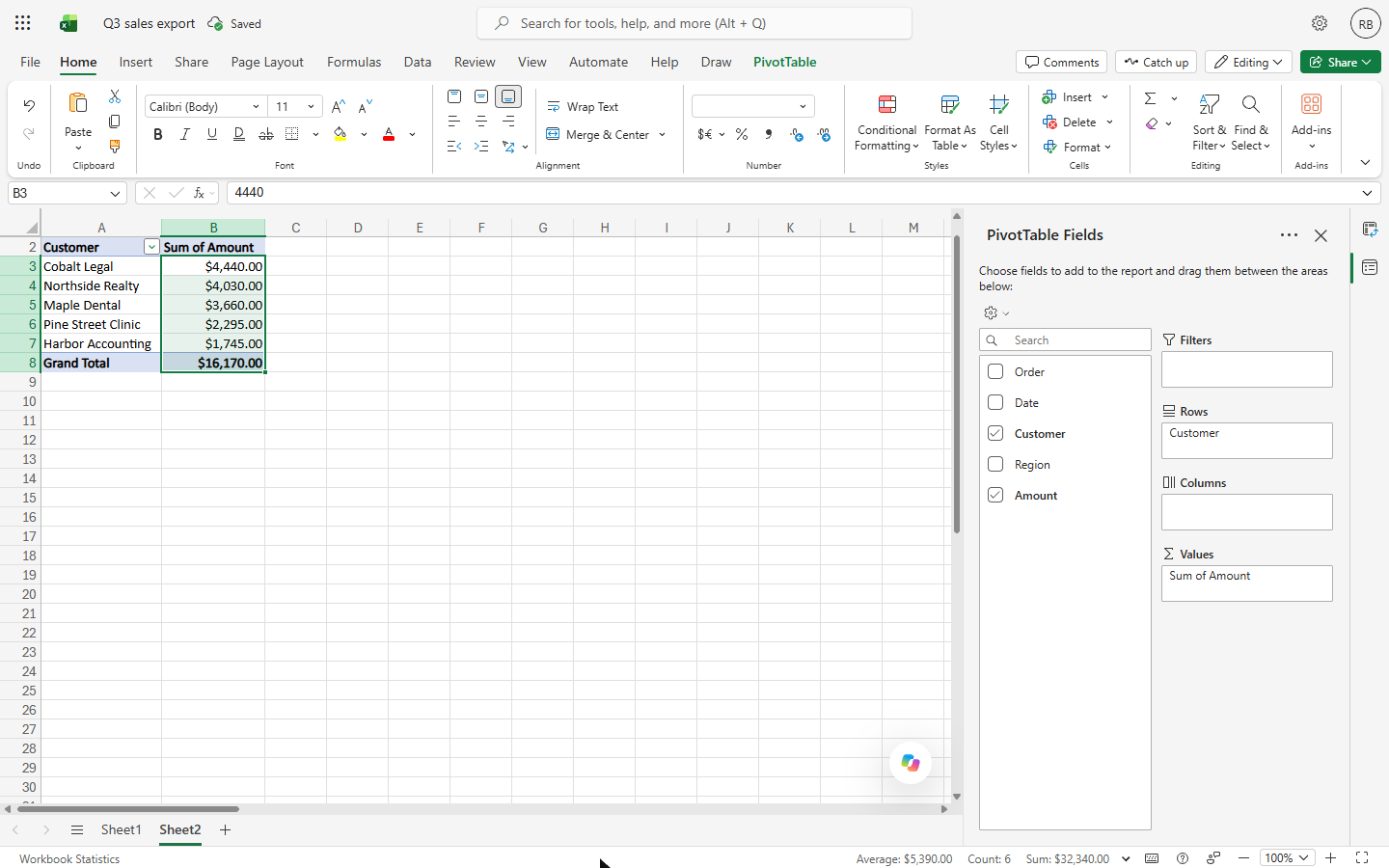 Top customers PivotTable in currency: $4,440.00 down to $1,745.00 and a grand total of $16,170.00