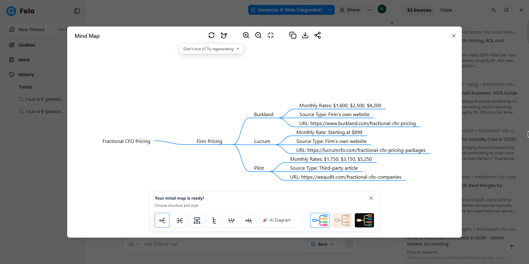Felo mind map of fractional CFO pricing showing Burkland, Lucrum and Pilot with prices, source types and URLs