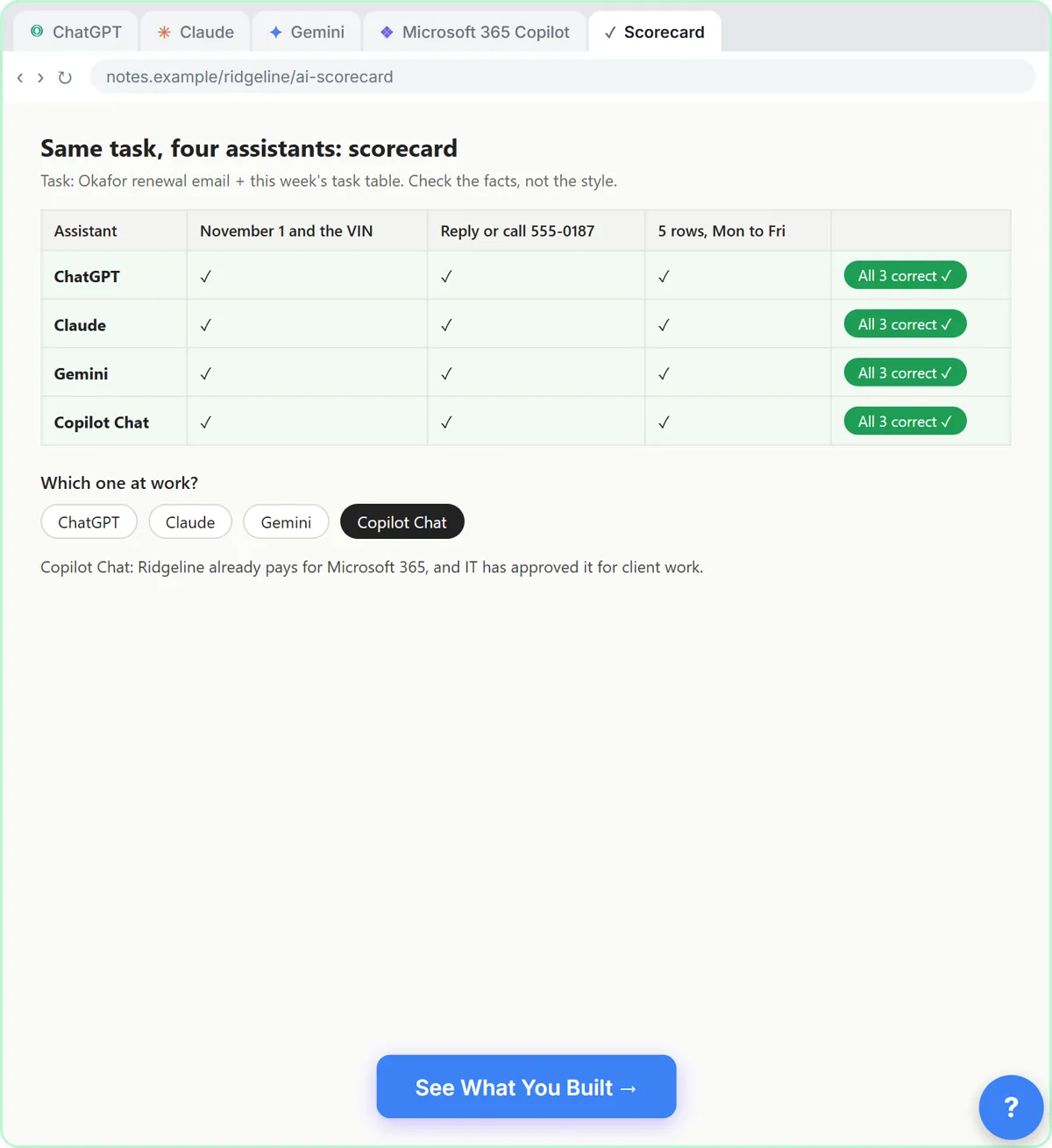 A scorecard checking all four answers on the date, the VIN, the phone number and the five rows, with Copilot Chat chosen for work
