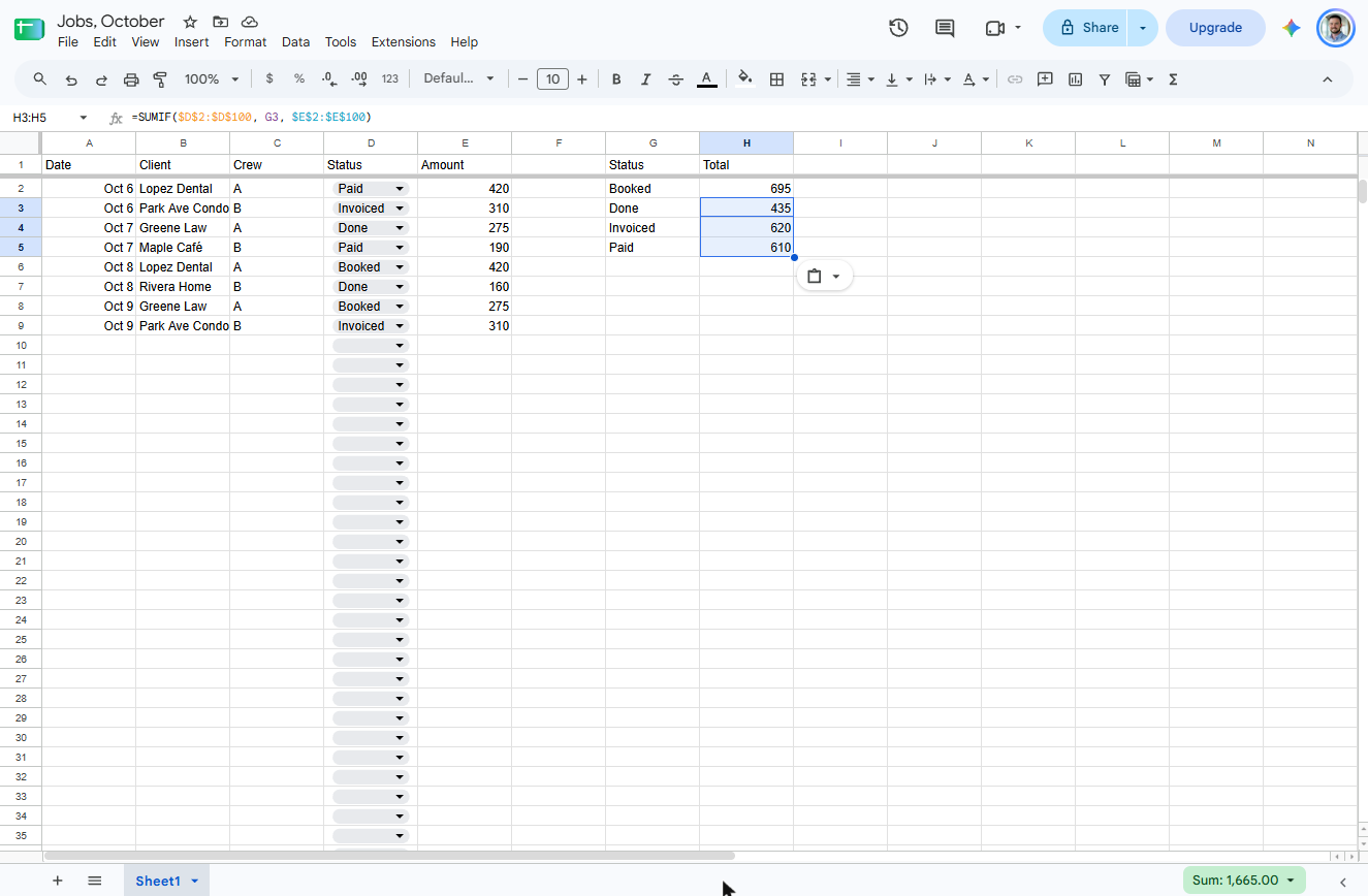 SUMIF totals by status in Google Sheets: Booked 695, Done 435, Invoiced 620, Paid 610
