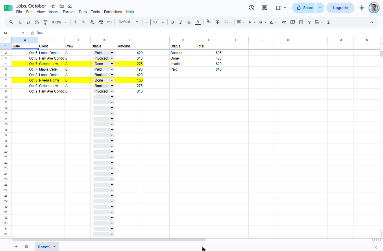 Google Sheets job tracker with finished but unbilled jobs in yellow and totals by status