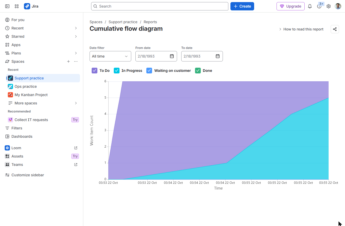 Jira cumulative flow diagram with a widening In Progress band