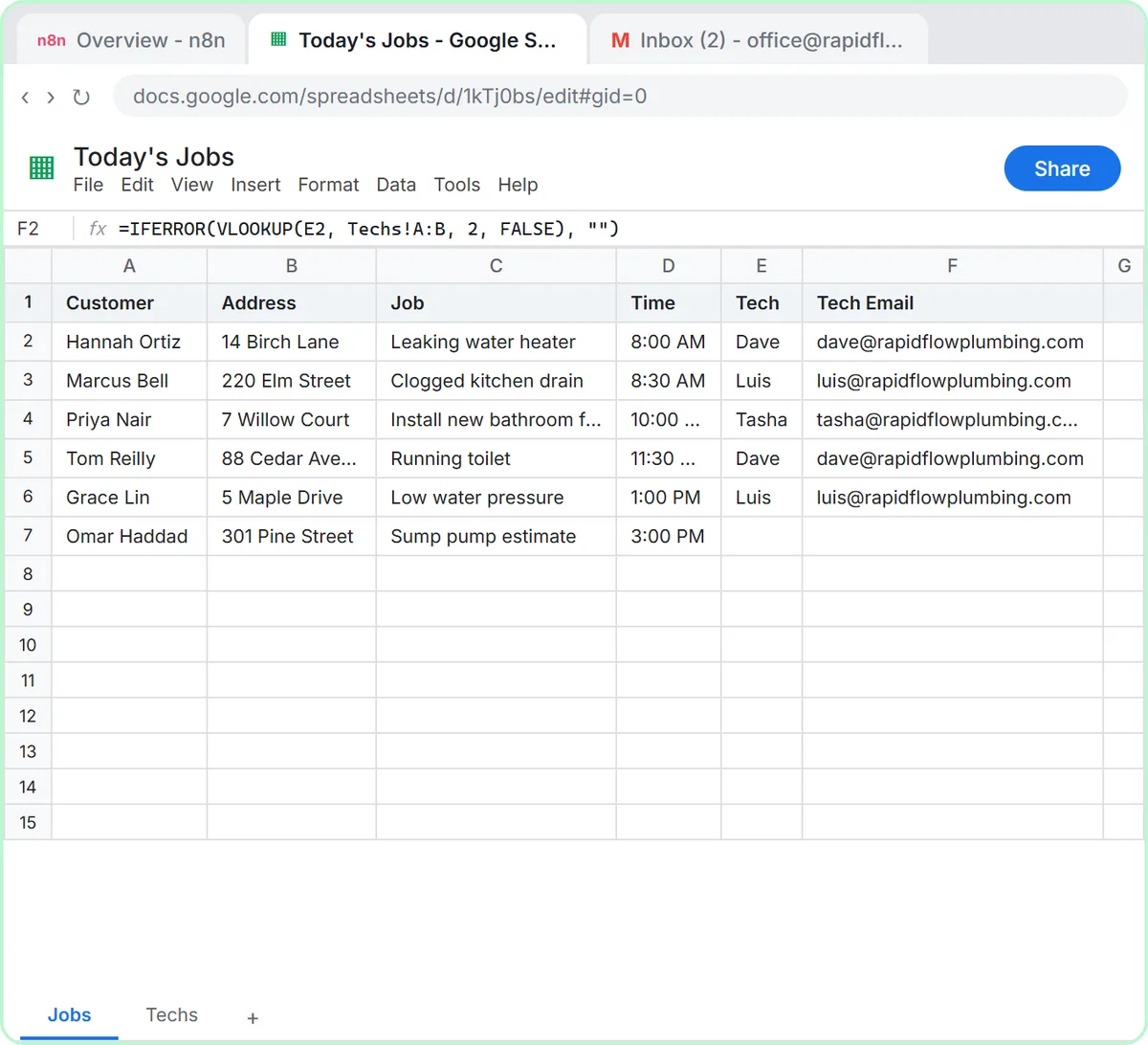 Today's Jobs Google Sheet with six plumbing jobs, Tech and Tech Email columns, and one unassigned job