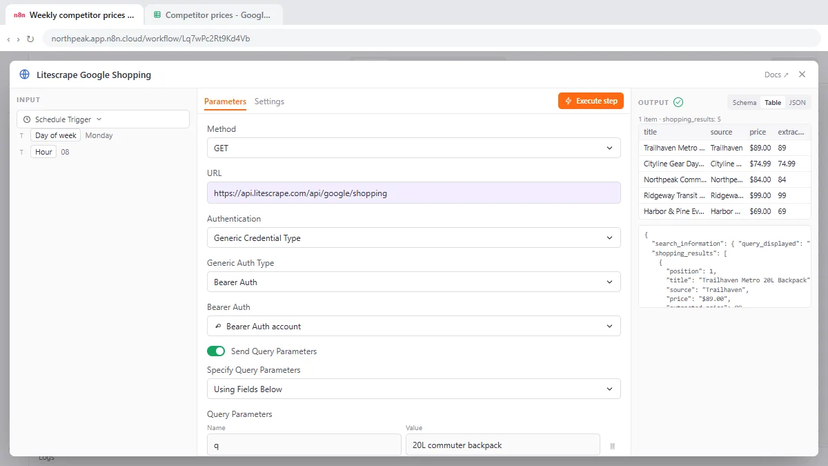 Practice copy of the n8n HTTP Request node calling the Litescrape Google Shopping endpoint with Bearer Auth, and the output table of shopping_results with title, source, price and extracted_price