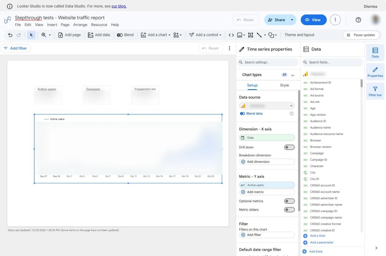 A time series of Active users by date stretched across the report; line and values blurred