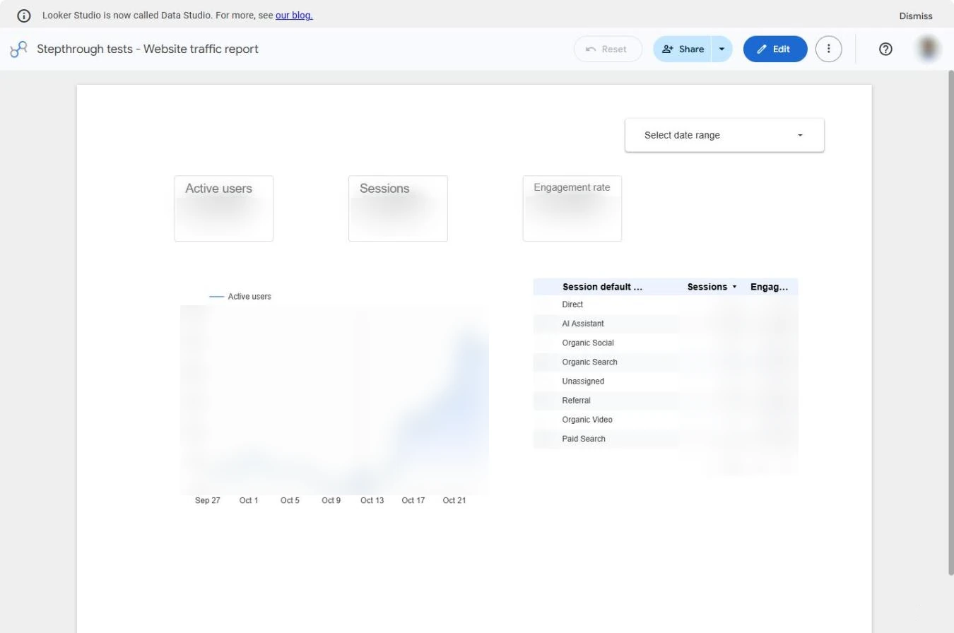 The finished one-page report in View mode: date control, three scorecards, trend chart and channel table; figures blurred