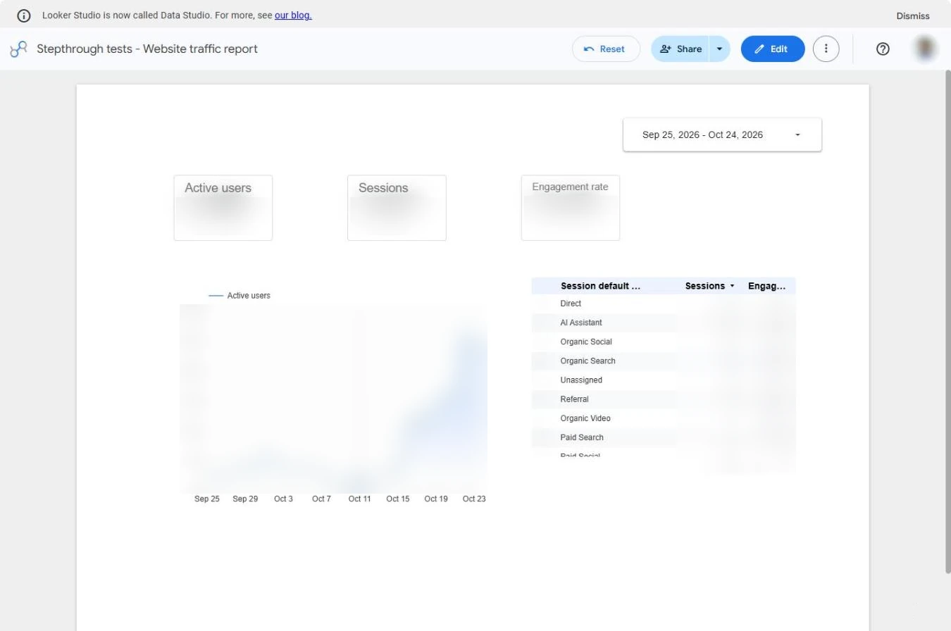 Report showing Sep 25, 2026 - Oct 24, 2026 in the date control; every figure blurred