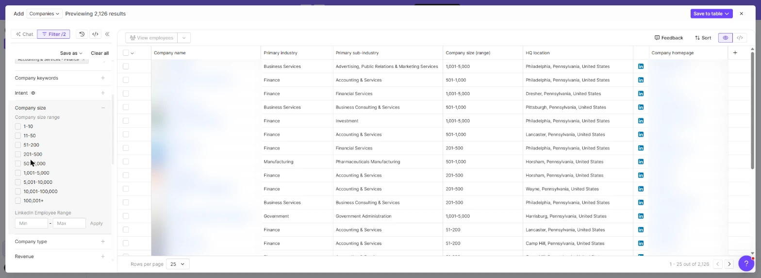 Lusha Company size ranges 1-10 to 100,001+ with Pennsylvania accounting firms listed; names blurred