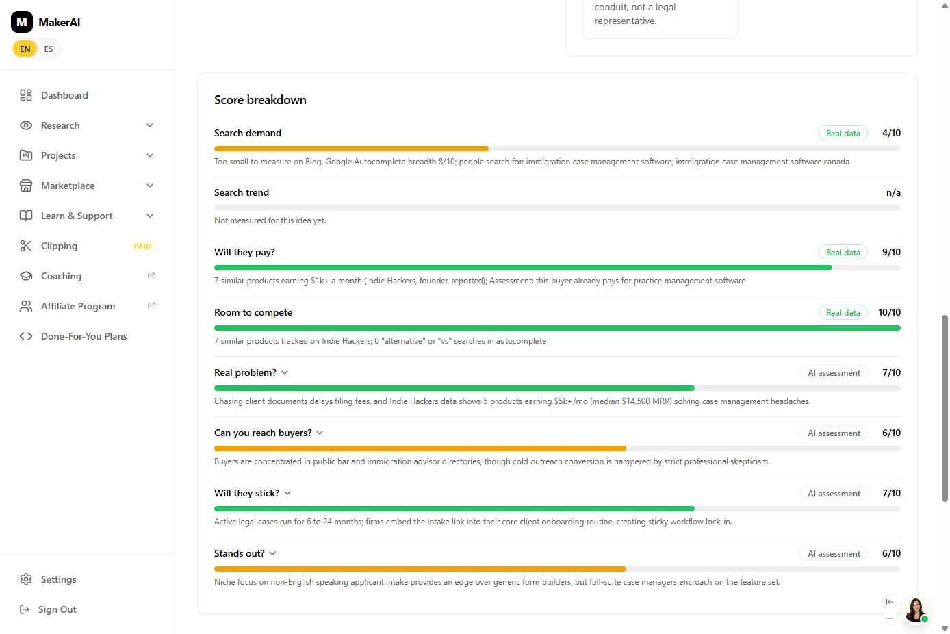 Maker AI score breakdown with real data scores for search demand, will they pay and room to compete, and AI assessments for the rest