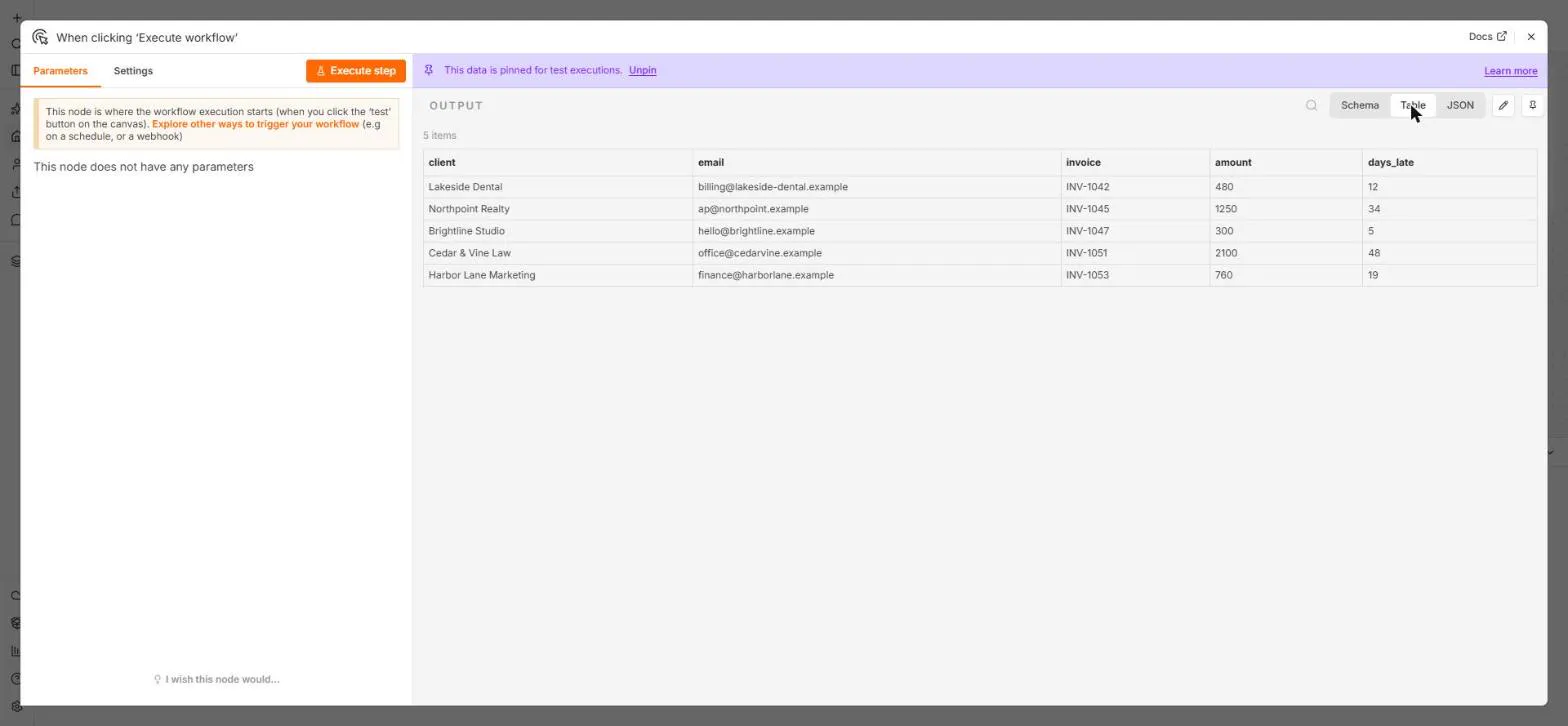n8n trigger OUTPUT in Table view with the banner This data is pinned for test executions and 5 items: client, email, invoice, amount and days_late for five fake invoices