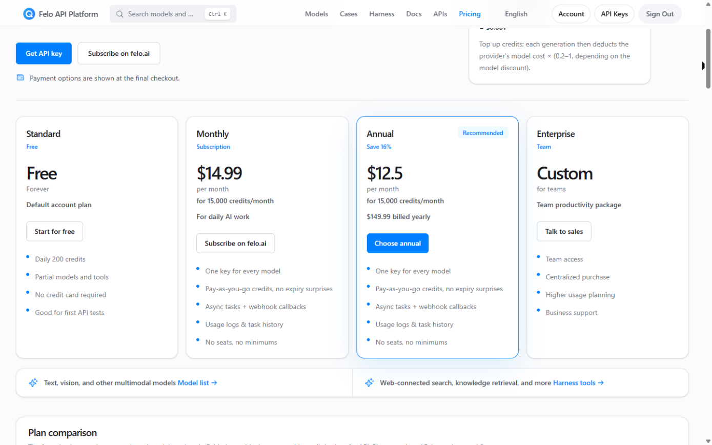 Felo API Platform pricing: the free Standard plan with 200 credits a day, and Monthly, Annual and Enterprise plans