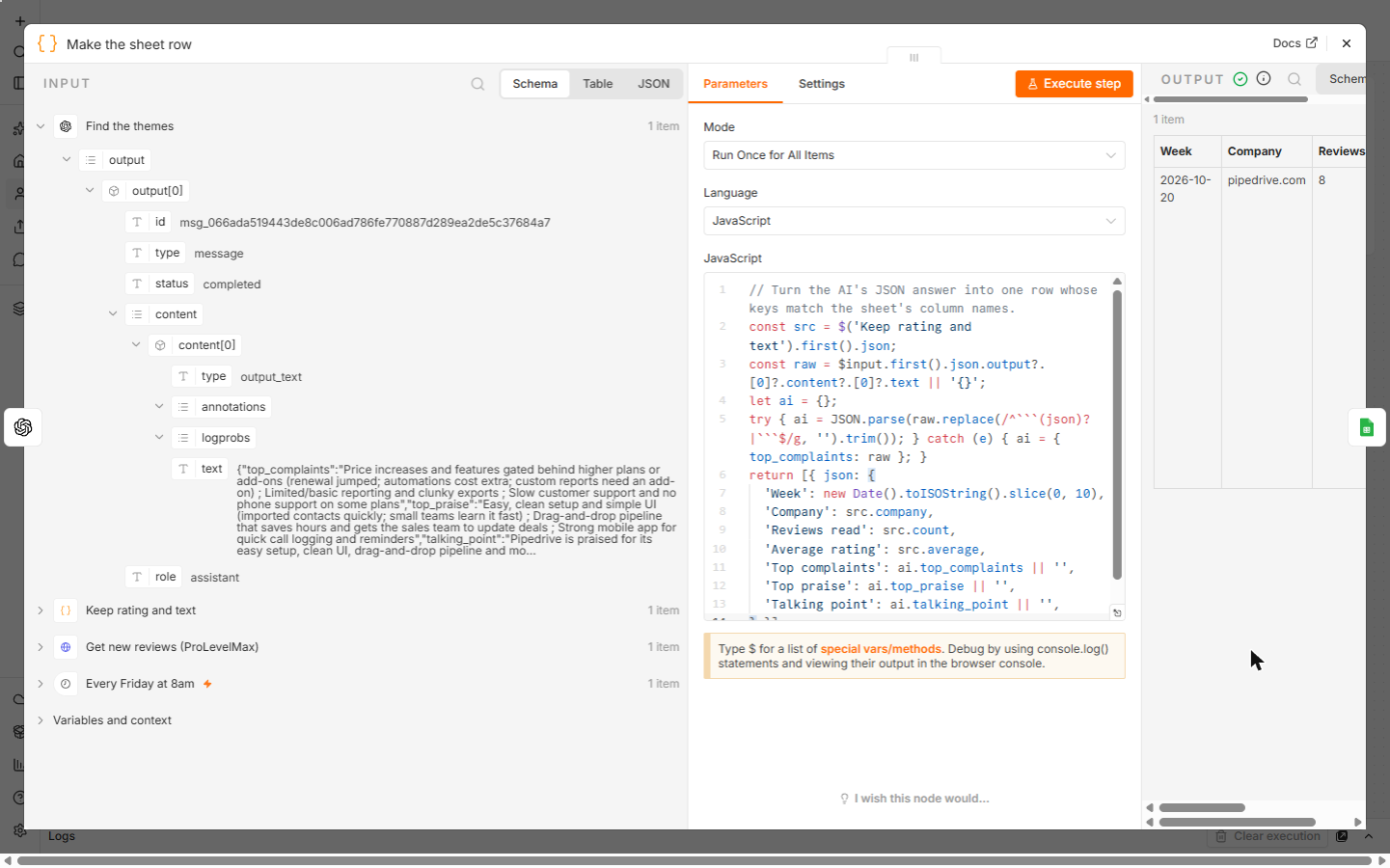 n8n Code node that turns the AI's JSON into one row with Week, Company, Reviews read, Average rating, Top complaints, Top praise and Talking point