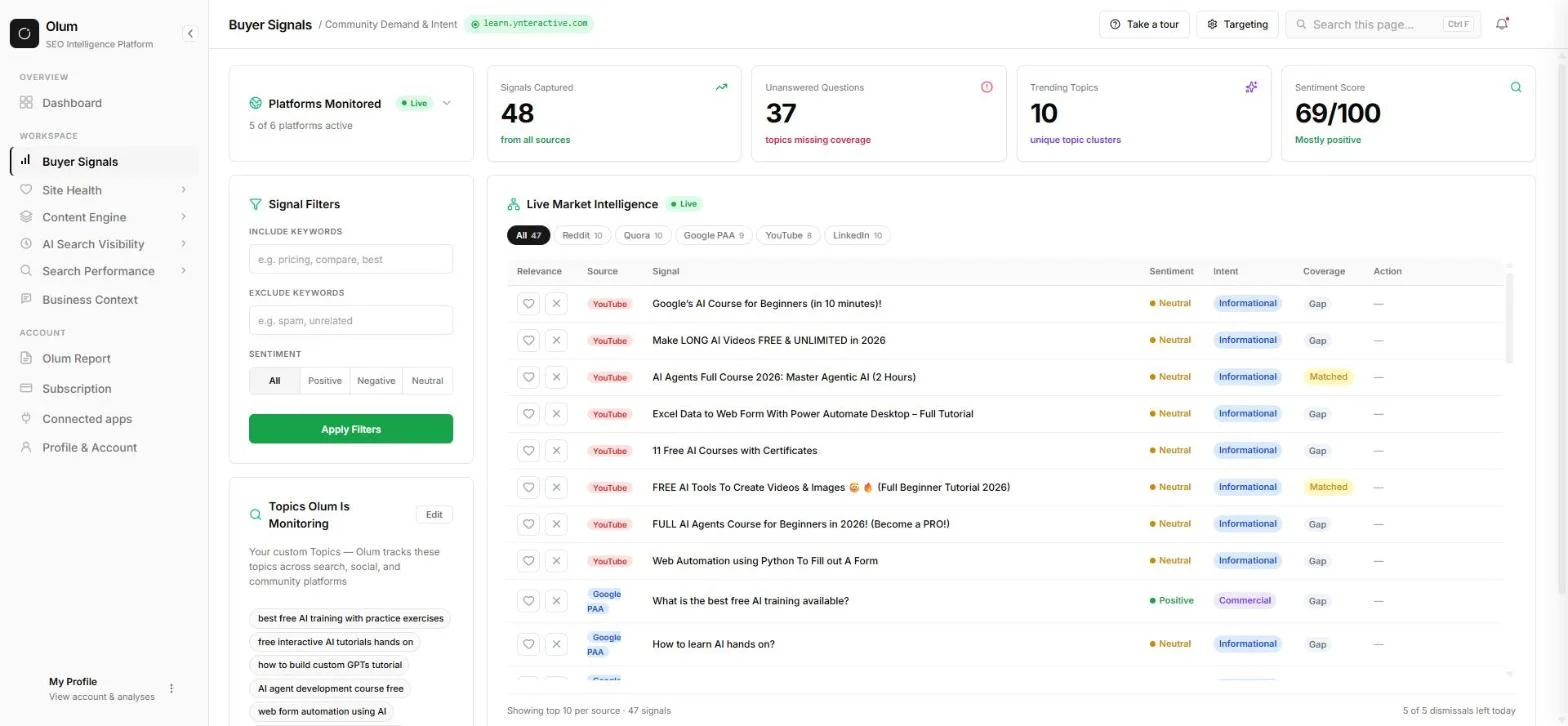 Olum Buyer Signals: 48 signals captured, 37 unanswered questions and a Live Market Intelligence table marked Gap or Matched
