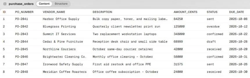 The SunSed table viewer for purchase_orders listing 8 made-up sample orders from PO-2041 to PO-2048 with vendor, description, amount, status and due date columns