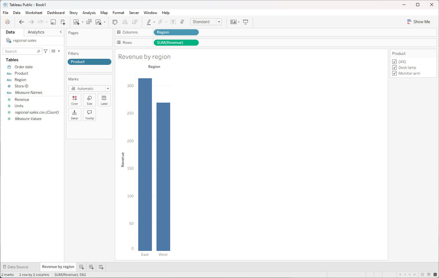 Tableau sheet Revenue by region with the New Dashboard button at the bottom