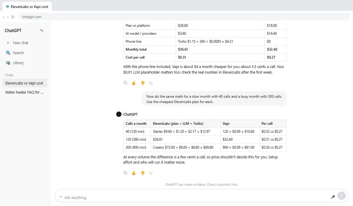 A ChatGPT table of monthly cost and cost per call for 40, 120 and 300 calls a month on ElevenLabs and Vapi