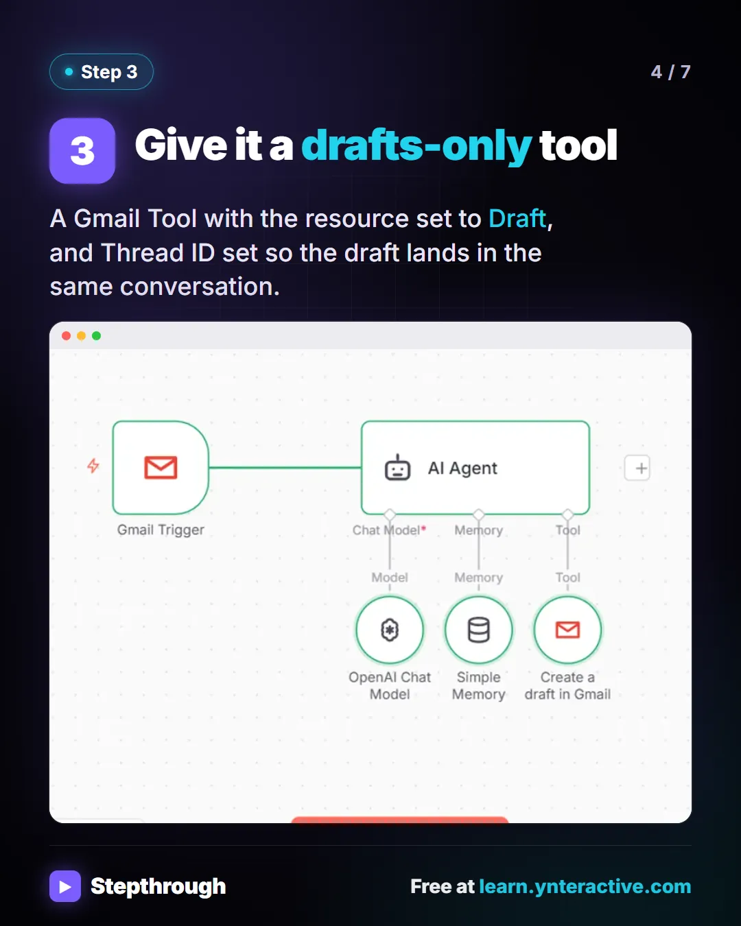 Step 3. Give it a drafts-only tool. A Gmail Tool with the resource set to Draft, and Thread ID set so the draft lands in the same conversation. Screenshot: n8n workflow run successfully: Gmail trigger, AI Agent, OpenAI model, memory and a Gmail draft tool.