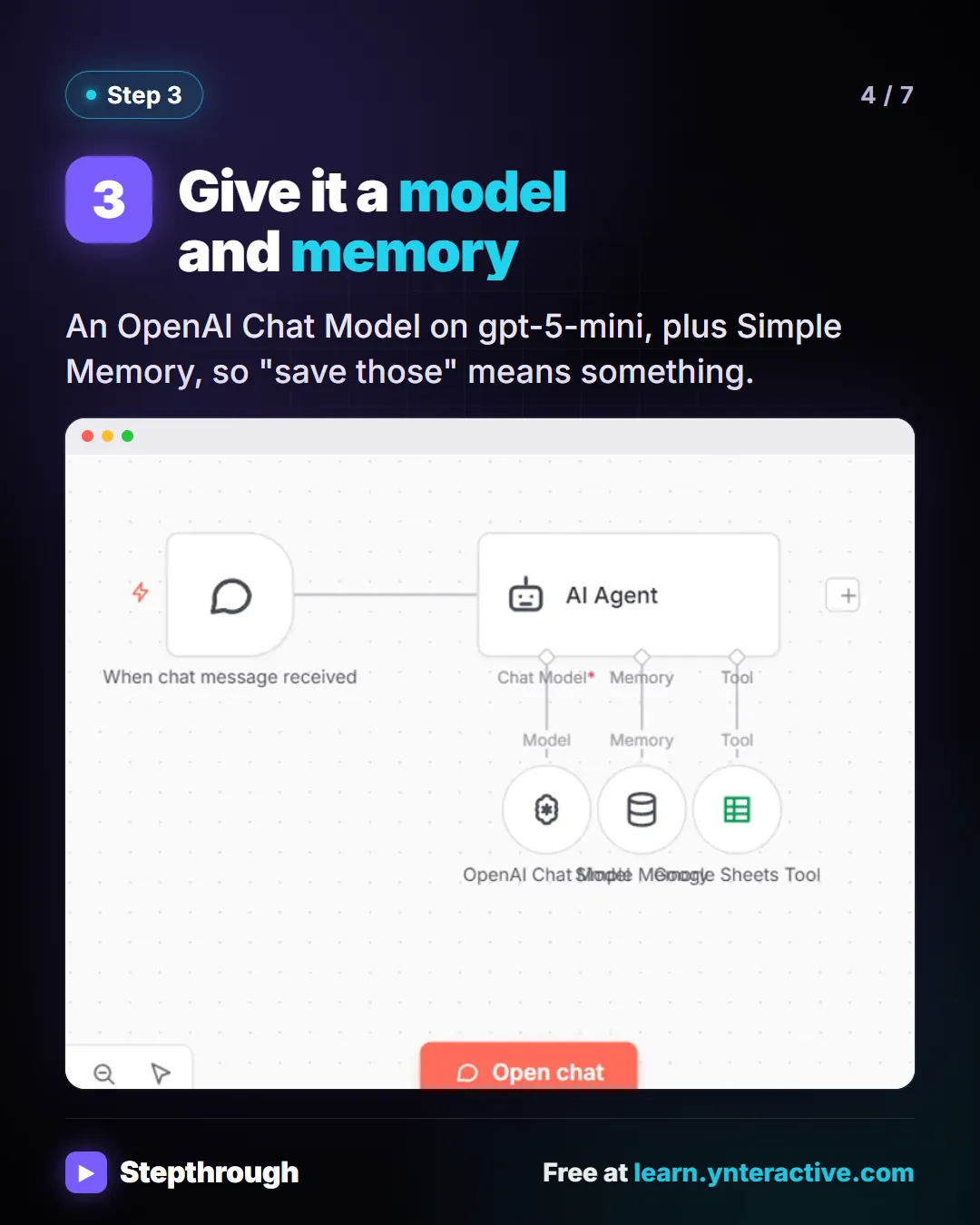 Step 3. Give it a model and memory. An OpenAI Chat Model on gpt-5-mini, plus Simple Memory, so "save those" means something. Screenshot: n8n canvas for BrightPath Marketing: chat trigger, AI Agent, OpenAI model, memory and Sheets tool.
