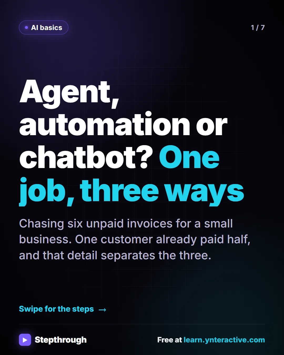 AI basics. Agent, automation or chatbot? One job, three ways. Chasing six unpaid invoices for a small business. One customer already paid half, and that detail separates the three.