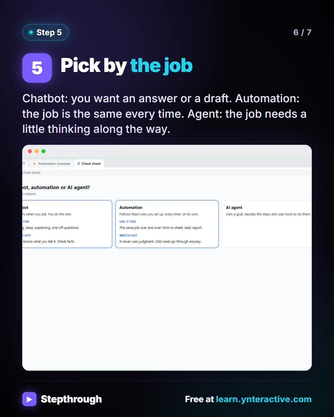 Step 5. Pick by the job. Chatbot: you want an answer or a draft. Automation: the job is the same every time. Agent: the job needs a little thinking along the way. Screenshot: A cheat sheet comparing a chatbot, an automation and an AI agent.