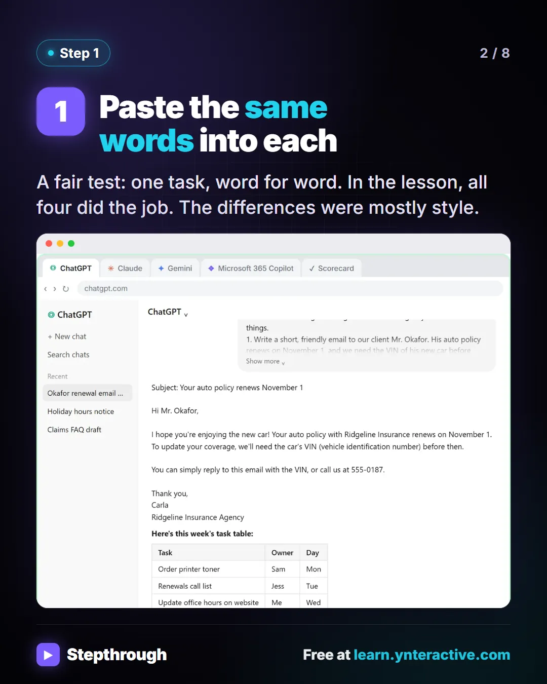 Step 1. Paste the same words into each. A fair test: one task, word for word. In the lesson, all four did the job. The differences were mostly style. Screenshot: ChatGPT’s answer: a renewal reminder email and a table of this week’s tasks.