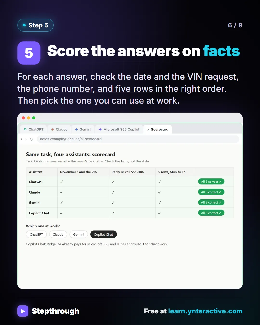 Step 5. Score the answers on facts. For each answer, check the date and the VIN request, the phone number, and five rows in the right order. Then pick the one you can use at work. Screenshot: A scorecard checking all four answers, with Copilot Chat chosen for work.