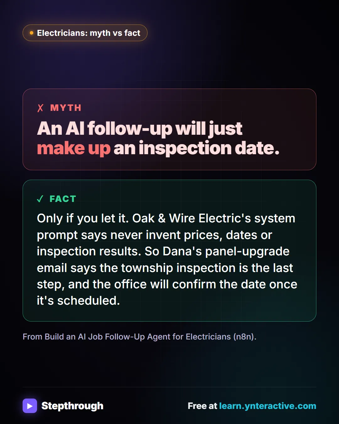 Electricians: myth vs fact. Myth: An AI follow-up will just make up an inspection date. Fact: Only if you let it. Oak & Wire Electric's system prompt says never invent prices, dates or inspection results. So Dana's panel-upgrade email says the township inspection is the last step, and the office will confirm the date once it's scheduled. Stepthrough, free at learn.ynteractive.com.