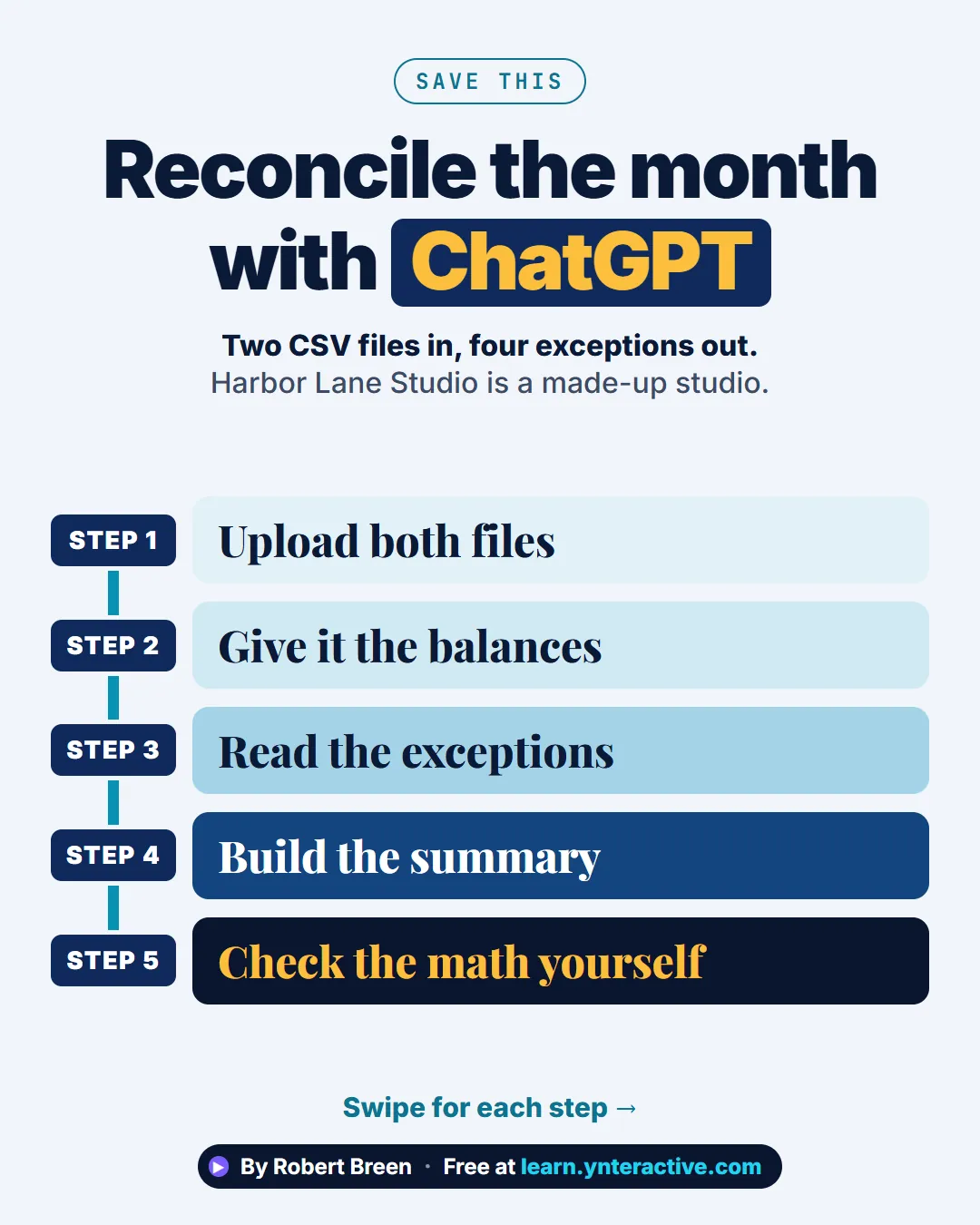 Reconcile the month with ChatGPT. Two CSV files in, four exceptions out. Harbor Lane Studio is a made-up studio. Step 1: Upload both files. Step 2: Give it the balances. Step 3: Read the exceptions. Step 4: Build the summary. Step 5: Check the math yourself. By Robert Breen. Stepthrough, free at learn.ynteractive.com.