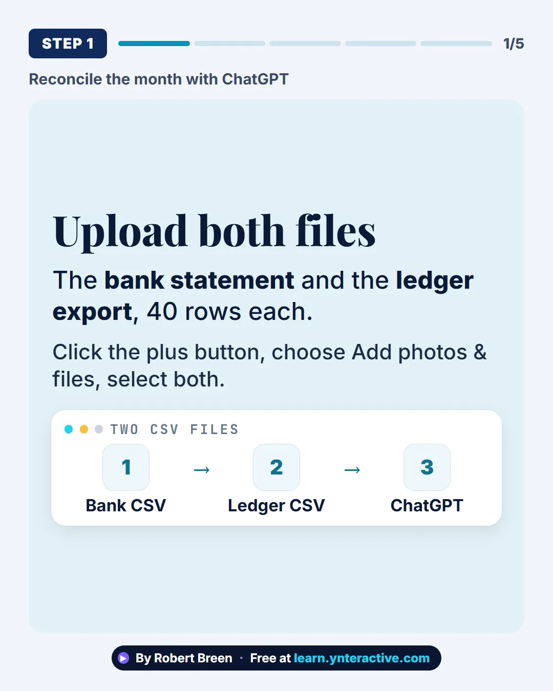 Reconcile the month with ChatGPT. Step 1: Upload both files. The bank statement and the ledger export, 40 rows each. Click the plus button, choose Add photos & files, select both. By Robert Breen. Stepthrough, free at learn.ynteractive.com.