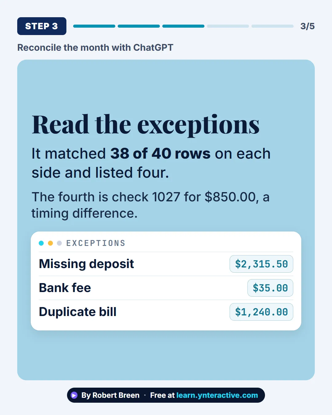 Reconcile the month with ChatGPT. Step 3: Read the exceptions. It matched 38 of 40 rows on each side and listed four. The fourth is check 1027 for $850.00, a timing difference. By Robert Breen. Stepthrough, free at learn.ynteractive.com.